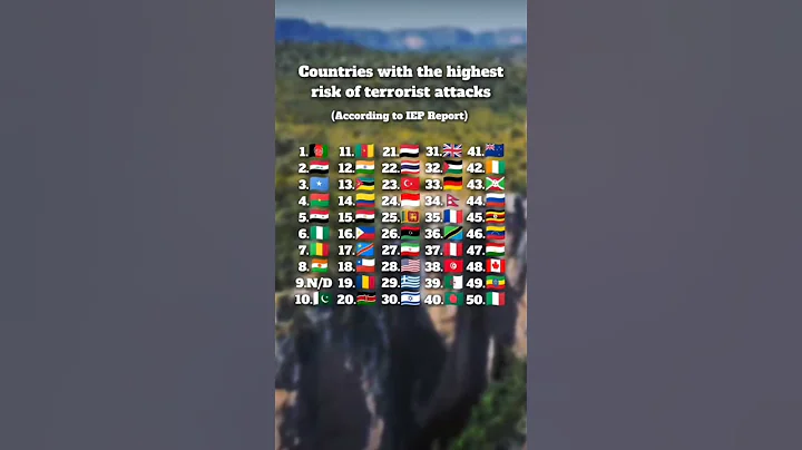 countries with the highest risk of terrorist attacks - DayDayNews