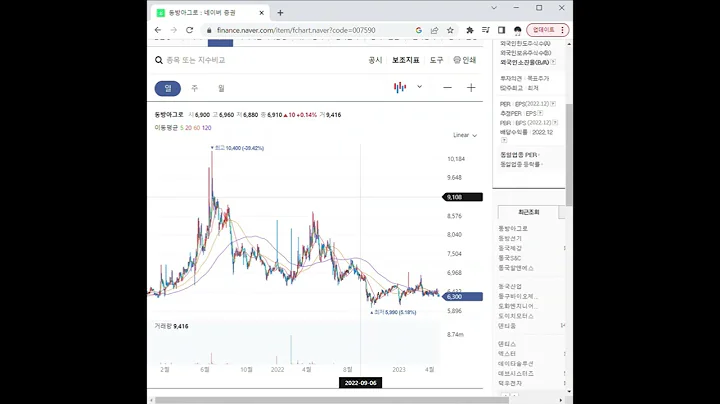 007590태풍/장마 관련주 동방아그로 1분 분석