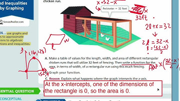 EnVision Algebra 2 Lesson 1-5: Solving Equations and Inequalities by Graphing - Example 1