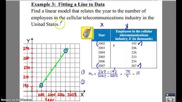 PC: 1.7 Notes: Example 3 - Fitting a Line to Data