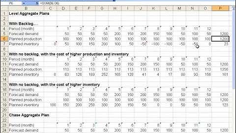 Virtual Lecture Aggregate Planning (AKA Sales & Operations Planning)