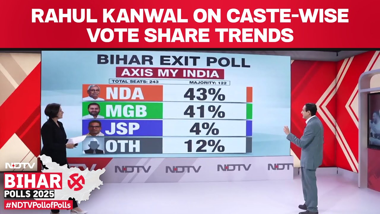 Bihar Elections Exit Polls | Bihar Exit Poll Explained: Rahul Kanwal On Caste-Wise Vote Share Trends