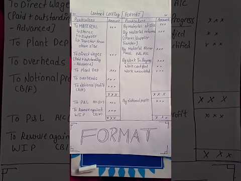 contract account format