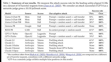 Jailbreaking Leading Safety-Aligned LLMs with Simple Adaptive Attacks