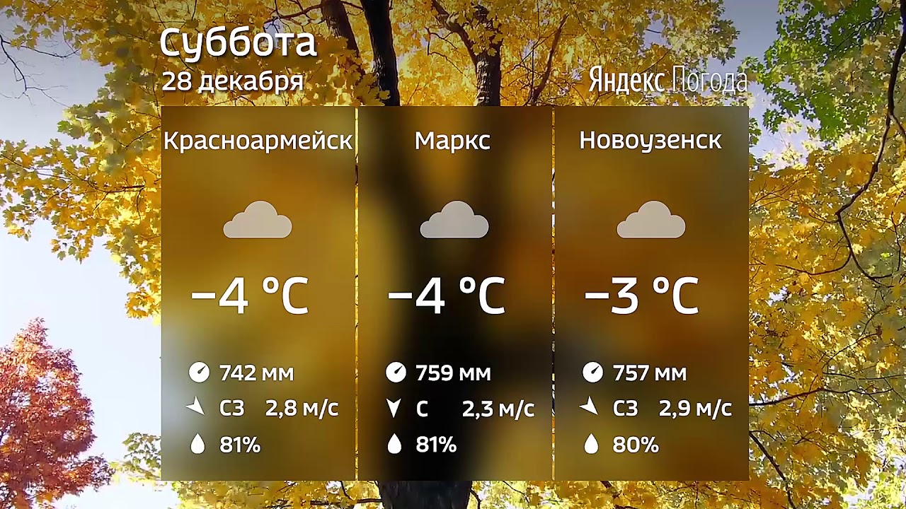 Прогноз погоды на волге