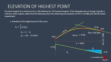 VERTICAL ALIGNMENT: SYMMETRICAL PARABOLIC CURVES EXAMPLE 1