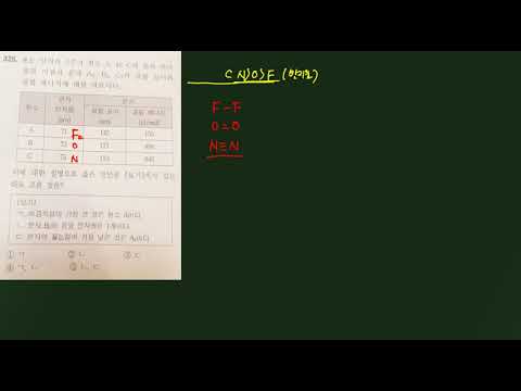 <strong>화학1</strong> 원자반지름과 결합길이 및 결합에너지 문제
