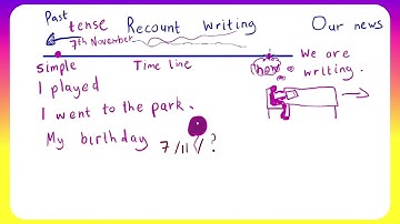 Genre Writing: Recount Writing Lesson 1