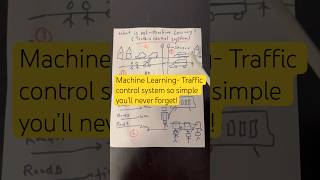 Machine Learning- Traffic control system so simple you’ll never forget!