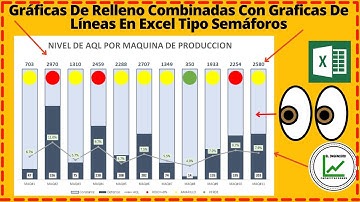 Gráficas De Relleno  En Excel Tipo Semáforos🟡🟢🔴| GRAFICAS EN EXEL.