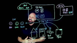 Optimize SAP Digital Experience Monitoring with ZDX