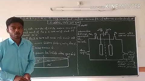 SET - E&F/10/SCI/02.04