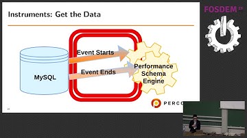 MySQL Performance Schema in 20 Minutes