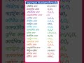 Key Chemistry Formulas You Must Know ๐