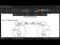 Day 5 Inter VLAN Routing