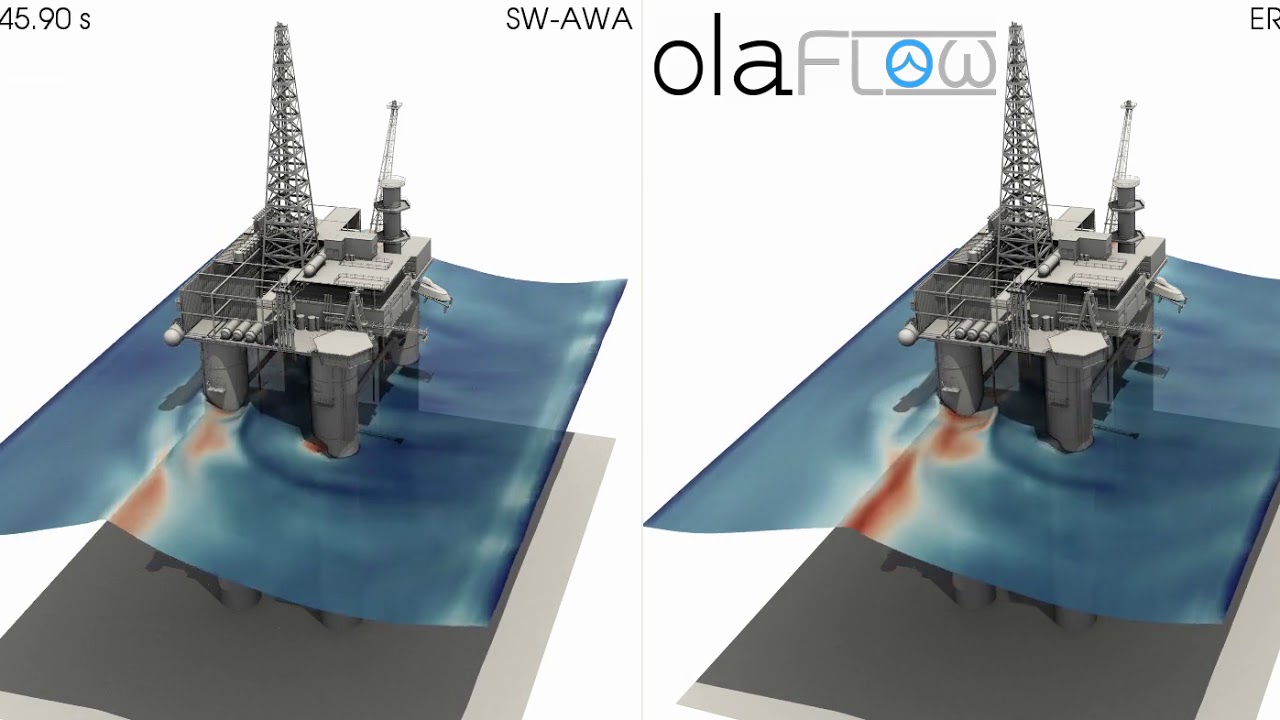 Active absorption in deep waters applied to an offshore platform (olaFlow/OpenFOAM®)