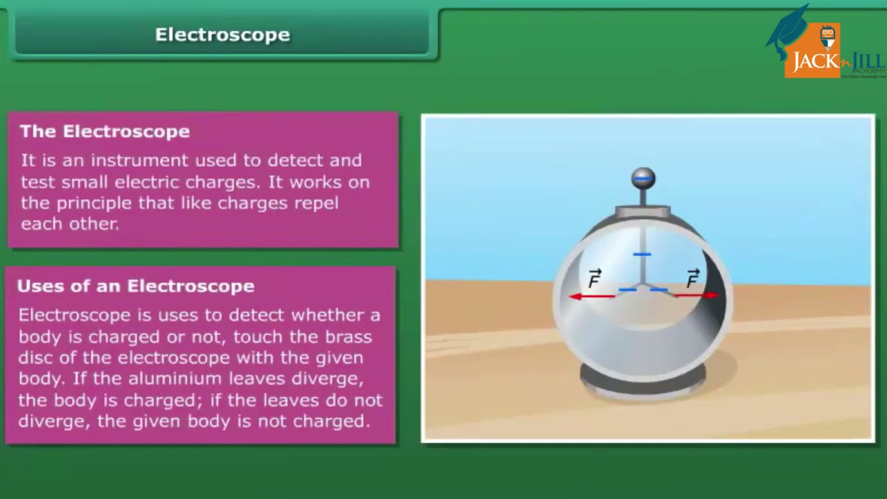 SOME NATURAL PHENOMENA || SCIENCE || CLASS 8 || ANIMATED VIDEO