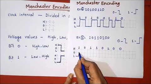 Manchester Encoding | CN SPPU | Acadflip