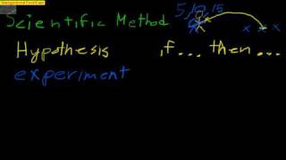 Scientific Method