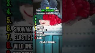 Download Lagu Sia’s Top 10 Most Streamed Songs on Spotify MP3