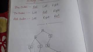 Full Binary Tree Traversing POST-ORDER (PART 4) Guide