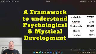A Framework to Monitor Your Psychological & Mystical Development News