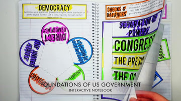 Foundations of US Government Interactive Notebook