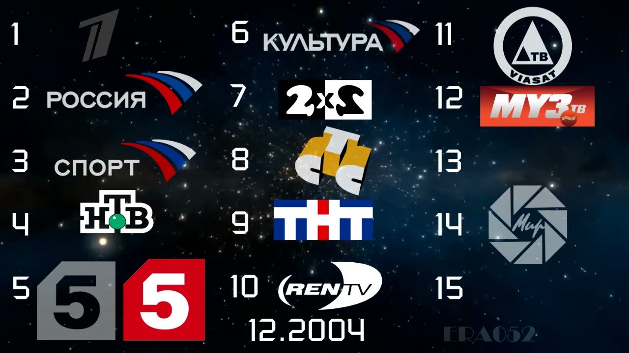 Эволюция логотипов 15 российских телеканалов. Часть 2. (2001-2010)
