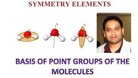 Group Theory Basics: Symmetry Elements & Optical Activity for CSIR NET/ GATE/ IIT JAM