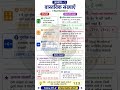 📚 Class 10 Maths Chapter 1 Full Revision | #mathkeeda #ytshorts #ssc #mathshorts #practicesets