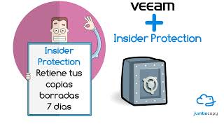 Servicio Secure Cloud Backup con VEEAM Cloud Connect de JumboCopy