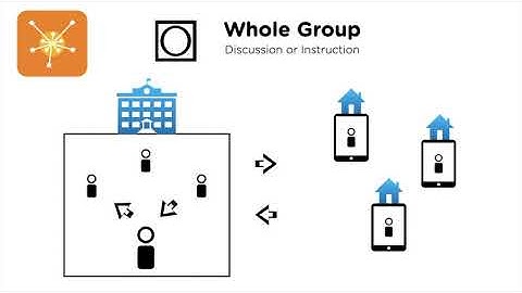 Concurrent Classroom Overview