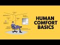 Human Comfort Basics - RSES NATE Prep