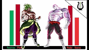 ¿Puede Broly ganar a Jiren?