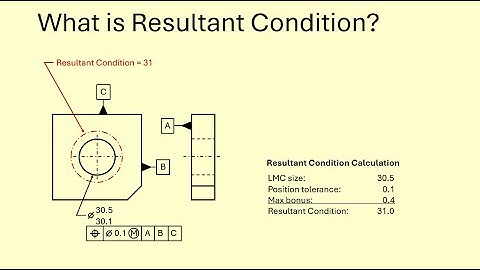 What is Resultant Condition