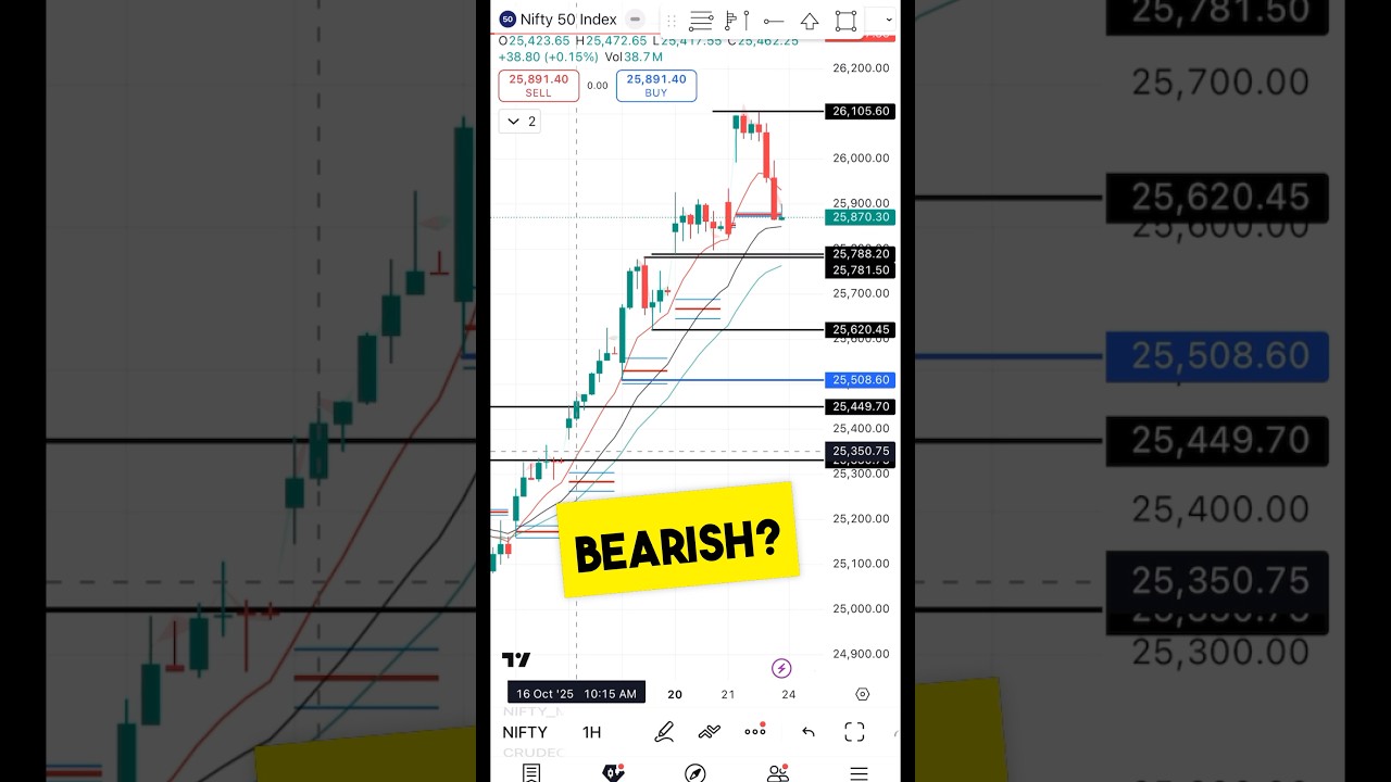 Nifty 24 Oct Outlook