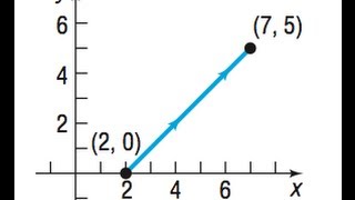 Find parametric equations that define the curve shown