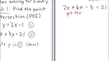 MFM2P - Substitution Method of Intersection - Part 2