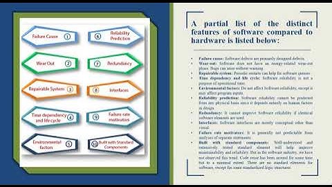 Software Reliability and its measuring factors with industrial point of view | Software Engineering