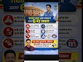 Raghav Chadha ने संसद में उठाए 6 बड़े मुद्दे! क्या बदलेगा देश का सिस्टम? 🇮🇳