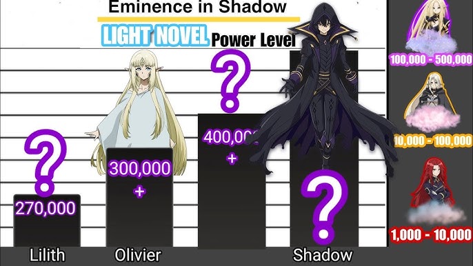 The Eminence In Shadow: The Strongest Members Of Shadow Garden