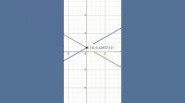 System of Equations Desmos Practice