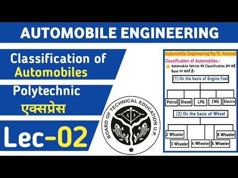 How Automobiles Are Classified