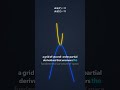 Visualizing math #stem #education #maths #calculus #math #mathematics