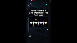 Advancements in Data Integration: The Next Leap #ai #artificialintelligence #machinelearning