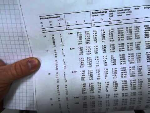 Bearing Sleeve Size Chart