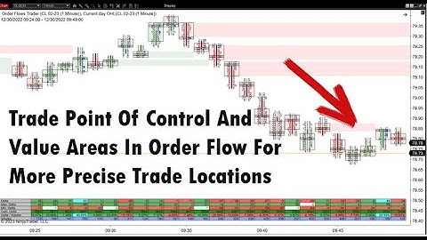 Trade Point Of Control And Value Areas In Order Flow For More Precise Trade Locations