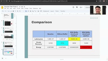 SECTION 2 | GROUP 1 | SEEL4673 | PROJECT 2 | GAUSSIAN FILTER