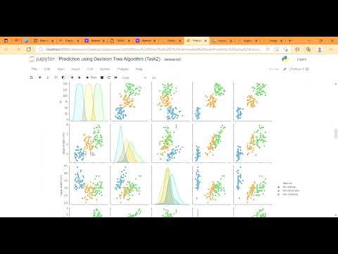 LetsGrowMore || Prediction using Decision Tree Algorithm