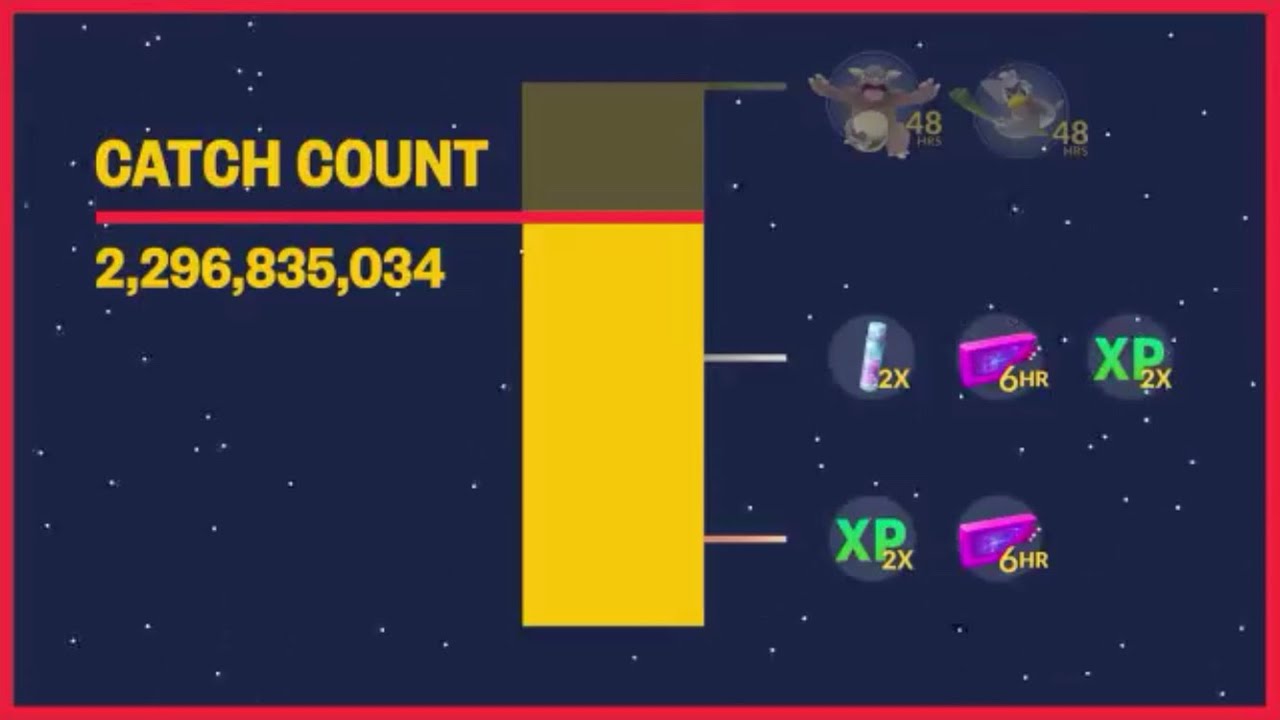 POKÉMON GO: GLOBAL CHALLENGE GRIND IN LONDON WATERLOO